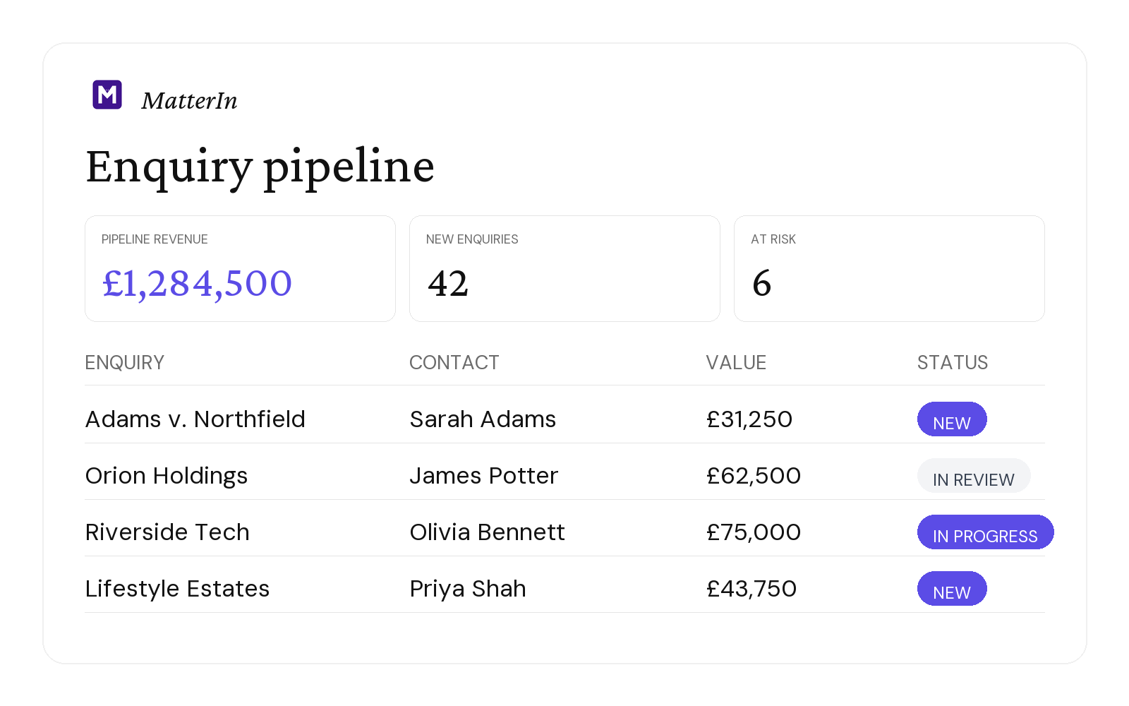 MatterIn dashboard - one screen, complete enquiry visibility