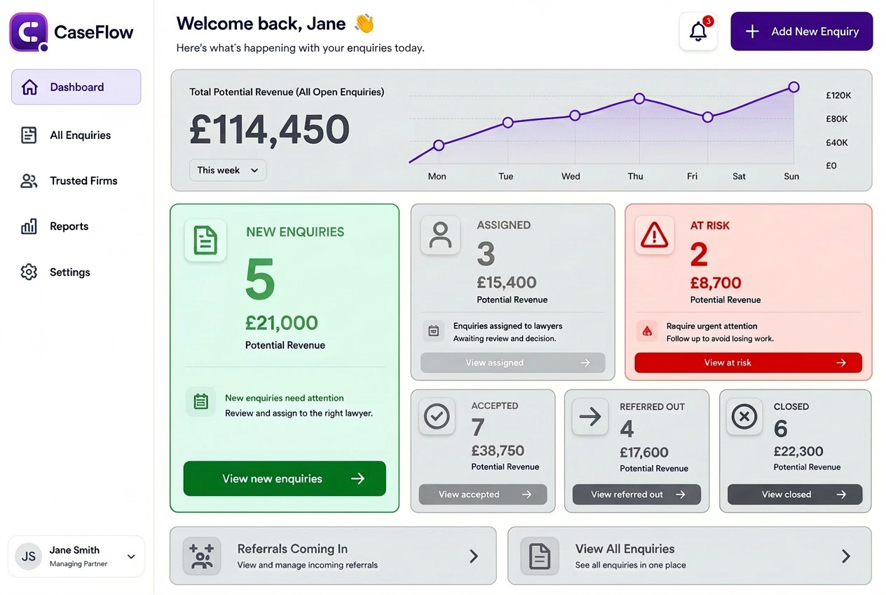 MatterIn dashboard showing every enquiry by status